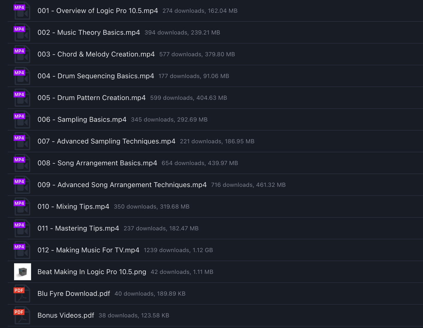 Beat Making In Logic Pro 10.5